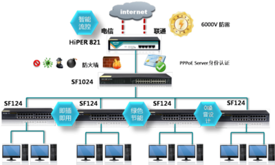 艾泰路由抗雷擊技術(shù) 為網(wǎng)絡安全保駕護航