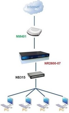 磊科5口交換機在中國建筑第八工程局青島分公司網(wǎng)絡工程設(shè)計中的應用