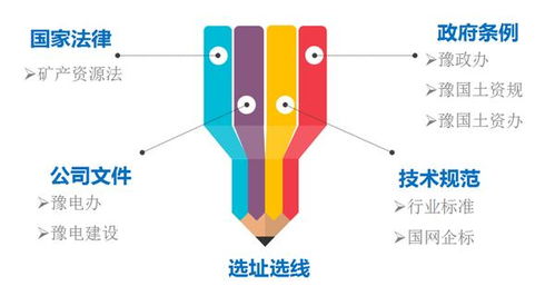 戴上電力建設(shè)“透視鏡” 國(guó)網(wǎng)河南電力科學(xué)施策，推動(dòng)電網(wǎng)工程建設(shè)與生態(tài)環(huán)境協(xié)調(diào)發(fā)展