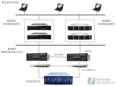 智聯(lián)未來 聯(lián)想服務(wù)器為中國(guó)人保信息化建設(shè)構(gòu)筑堅(jiān)實(shí)網(wǎng)絡(luò)工程基石