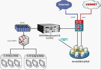 聯(lián)想網(wǎng)御 構(gòu)筑IPv6時代的網(wǎng)絡安全長城