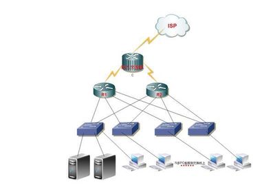 百臺電腦網(wǎng)絡工程設計與管理方案